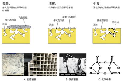 山東源林：CO催化劑中毒、使用溫度的說明